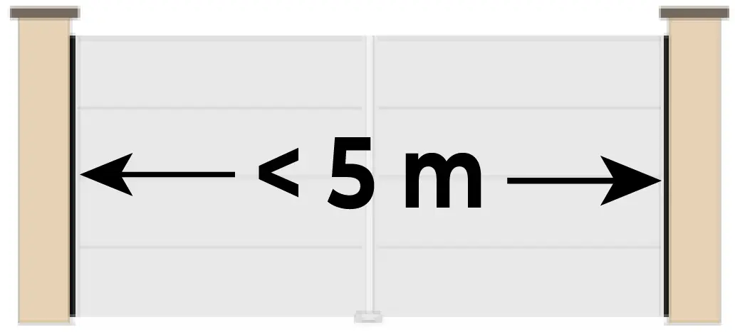 Inférieur à 5 mètres